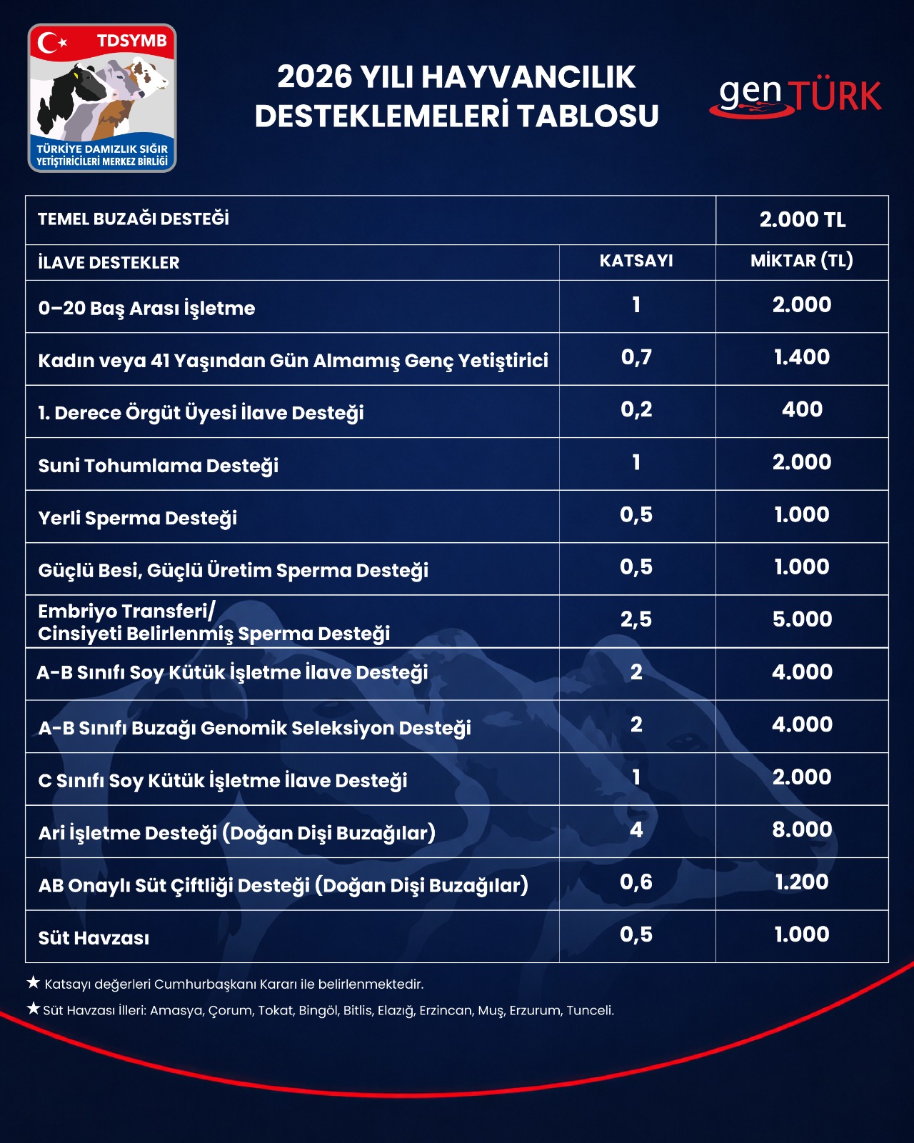 2026 BUZAĞI DESTEKLEMELERİ TABLOSU