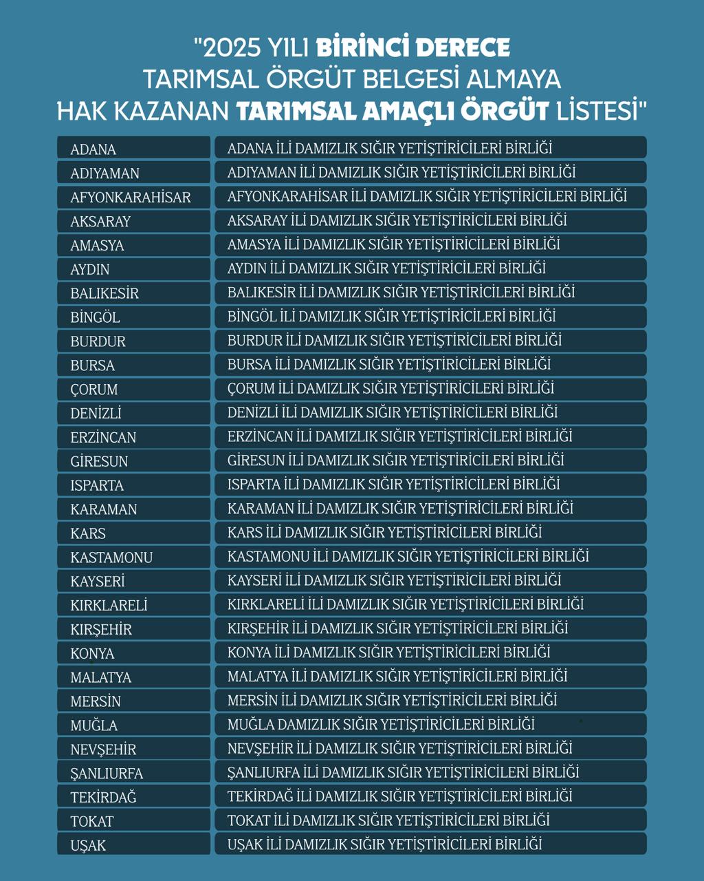 2025 YILI BİRİNCİ DERECE TARIMSAL ÖRGÜT LİSTESİ