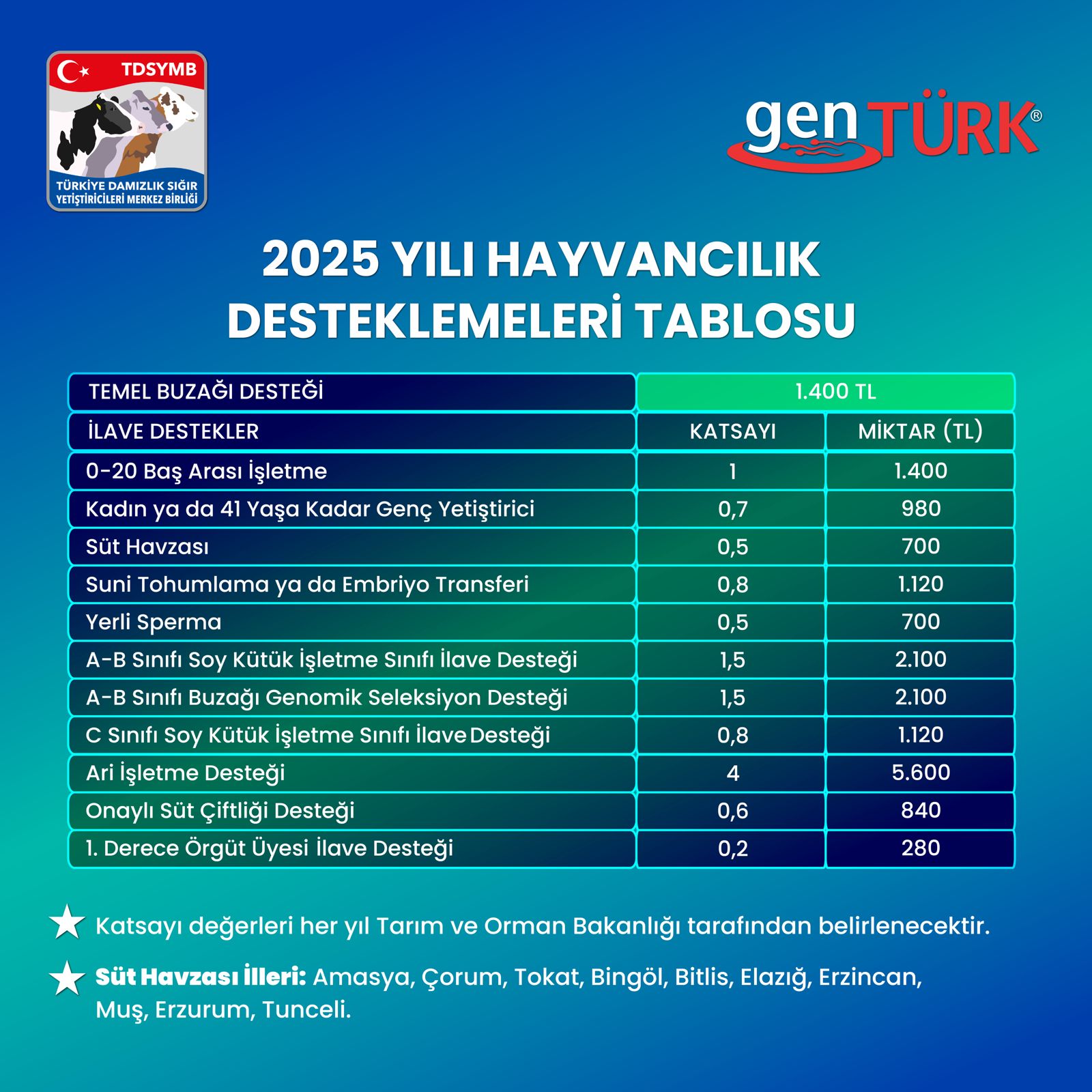 2025 YILI HAYVANCILIK DESTEKLEME TABLOSU